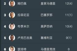 西甲球员：西甲球员被称为最后的传统射手的简单介绍