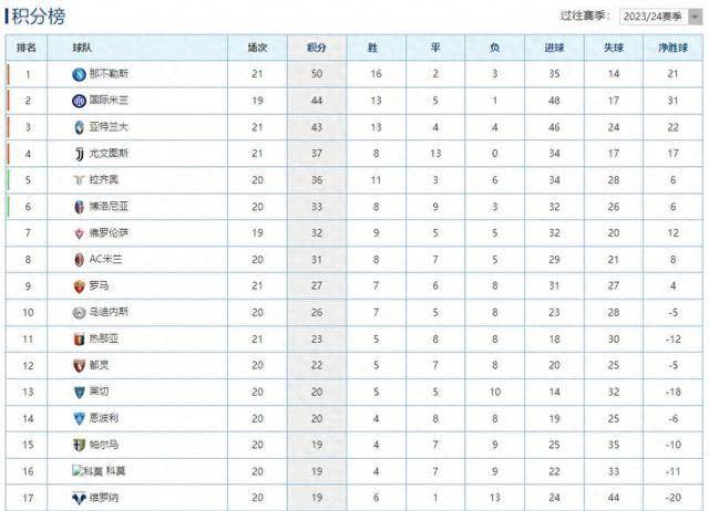 尤文图斯击败对手，稳固积分榜首位的简单介绍