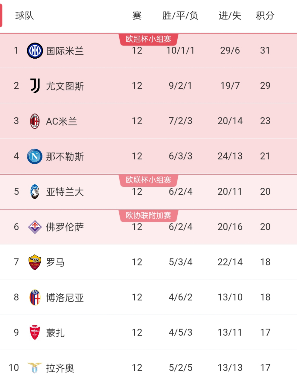 尤文图斯击败对手，稳固积分榜首位的简单介绍